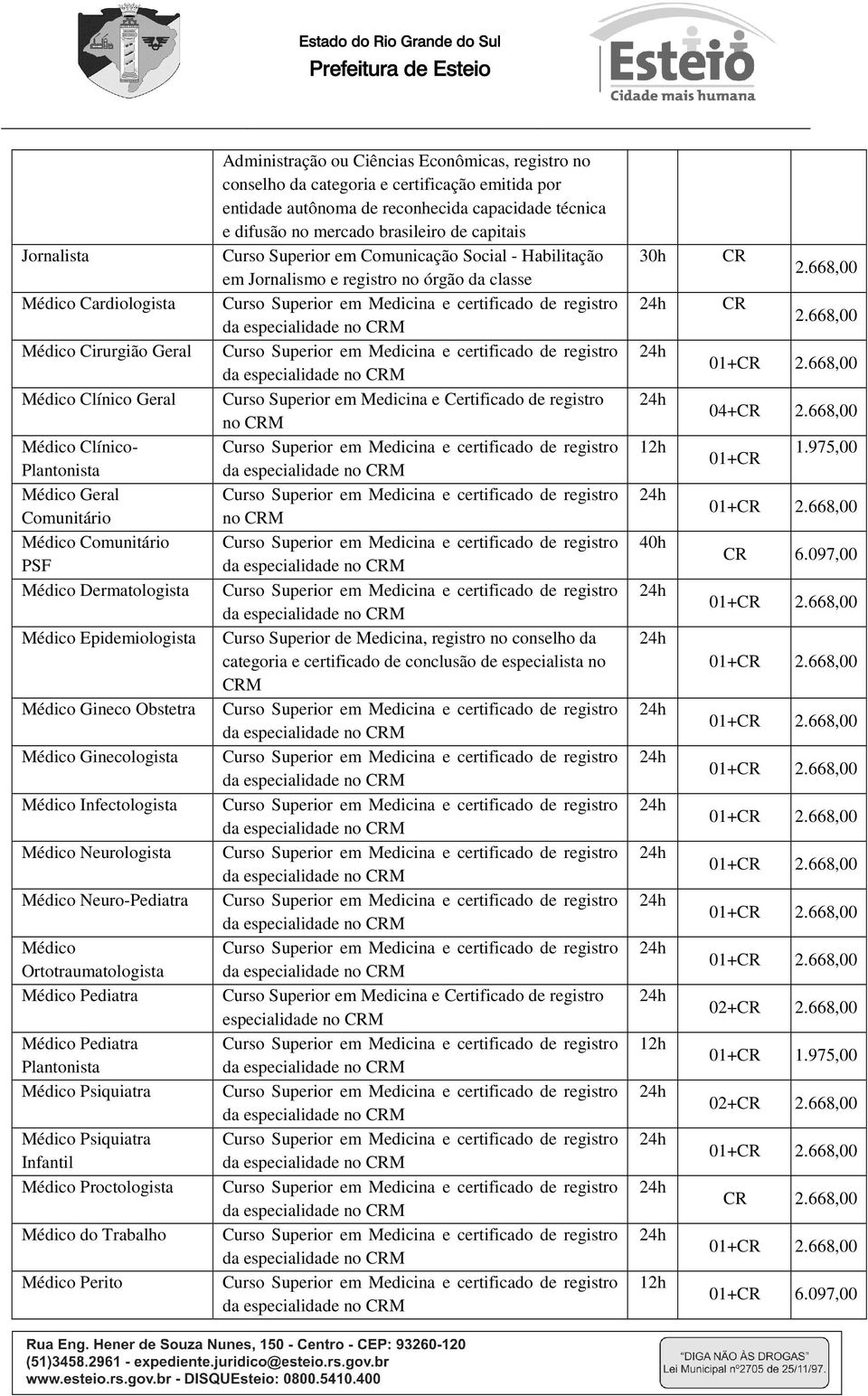 Médico Psiquiatra Infantil Médico Proctologista Médico do Trabalho Médico Perito Administração ou Ciências Econômicas, registro no conselho da categoria e certificação emitida por entidade autônoma