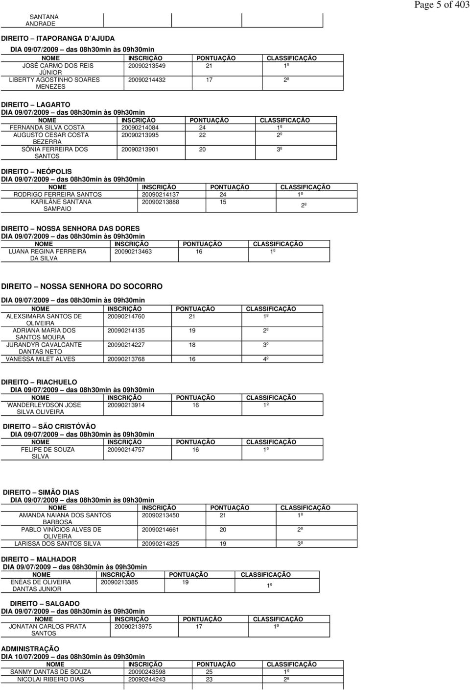 22 2º BEZERRA SÔNIA FERREIRA DOS 20090213901 20 3º SANTOS DIREITO NEÓPOLIS DIA 09/07/2009 das 08h30min às 09h30min NOME INSCRIÇÃO PONTUAÇÃO CLASSIFICAÇÃO RODRIGO FERREIRA SANTOS 20090214137 24 1º