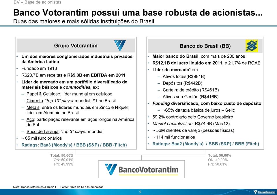 mercado em um portfólio diversificado de materiais básicos e commodities, ex: Papel & Celulose: líder mundial em celulose Cimento: top 10 player mundial; #1 no Brasil Metais: entre os líderes