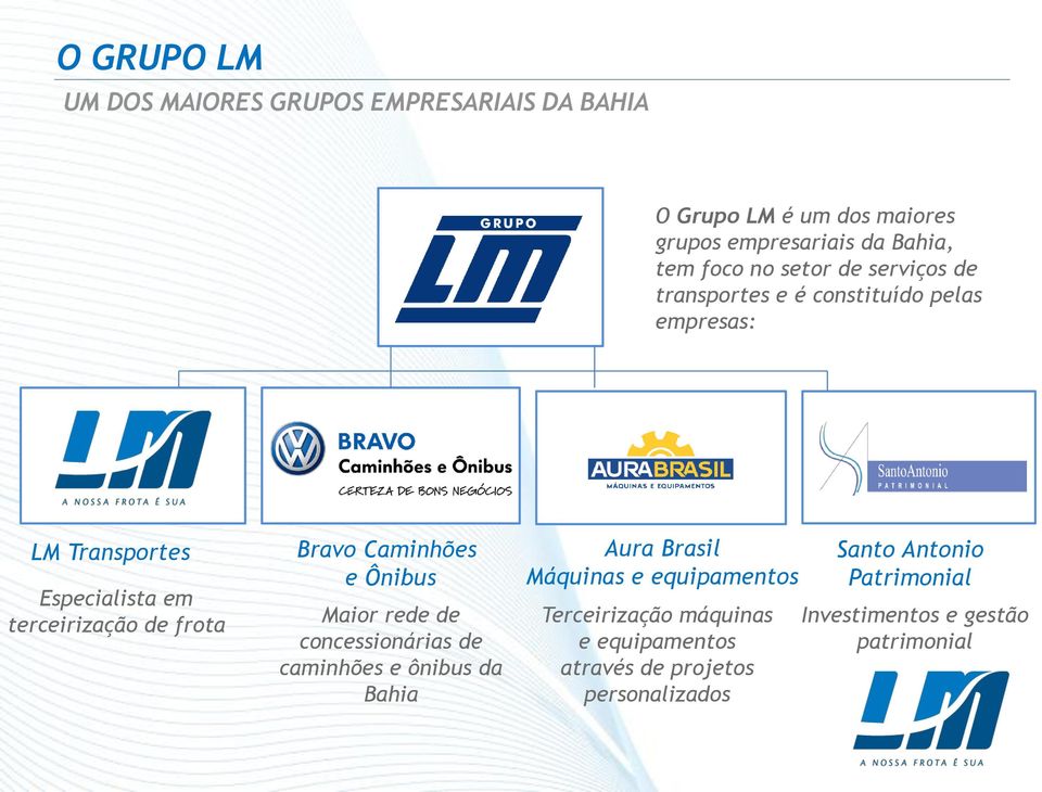 Caminhões e Ônibus Maior rede de concessionárias de caminhões e ônibus da Bahia Aura Brasil Máquinas e equipamentos