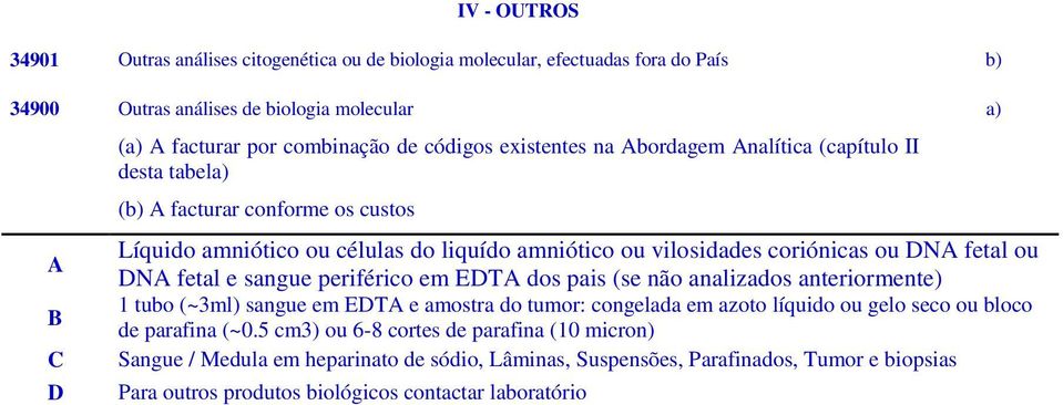 ou DNA fetal e sangue periférico em EDTA dos pais (se não analizados anteriormente) 1 tubo (~3ml) sangue em EDTA e amostra do tumor: congelada em azoto líquido ou gelo seco ou bloco de