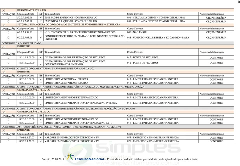 01 N EMPENHOS A LIQUIDAR - CONTROLE NA UO 031 - CELULA DA DESPESA COM ND DETALHADA ORÇAMENTÁRIA SETORIAL FINANCEIRA DO ORGAO DA EMITENTE (SE EMITENTE DO EXTERIOR) OPERAÇÃO Código da Conta ISF Título