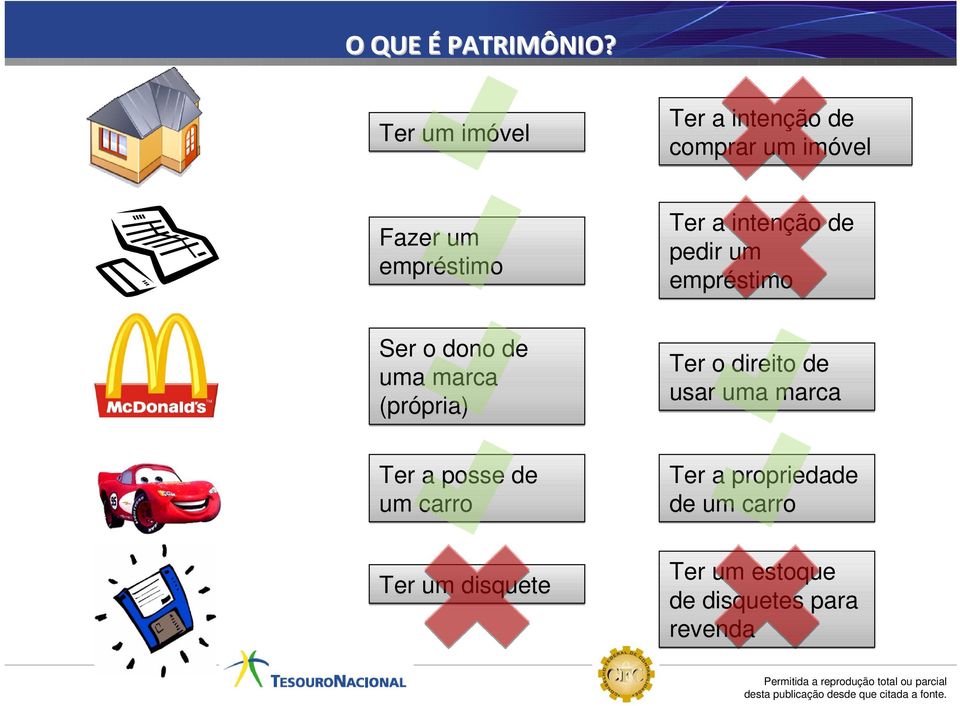 dono de uma marca (própria) Ter a posse de um carro Ter um disquete Ter a