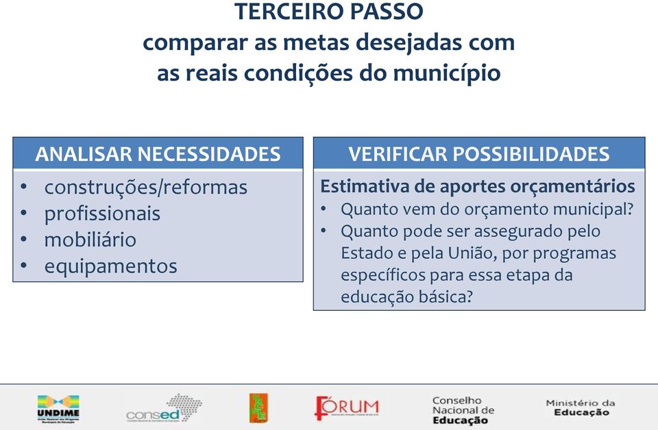 POSSIBILIDADES Estimativa de aportes orçamentários Quanto vem do orçamento municipal?