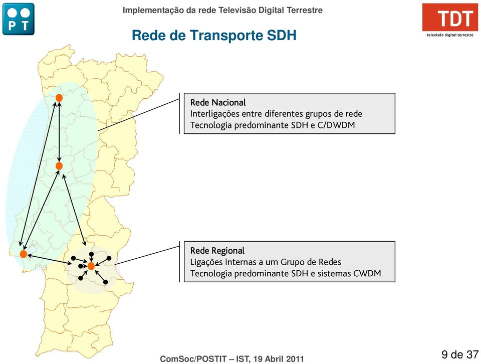 SDH e C/DWDM Rede Regional Ligações internas a um Grupo