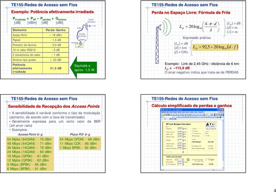 1,5 W L fs [L fs ] = db [d] = km [f] = GHz 4 π d = 20log 10 [d] = m λ Expressão prática: L fs = 92,5 + 20log10 [L fs ] = db [λ] = m ( d f ) Exemplo: Link de 2,45 GHz / distância de 6 km: L fs = 115,9