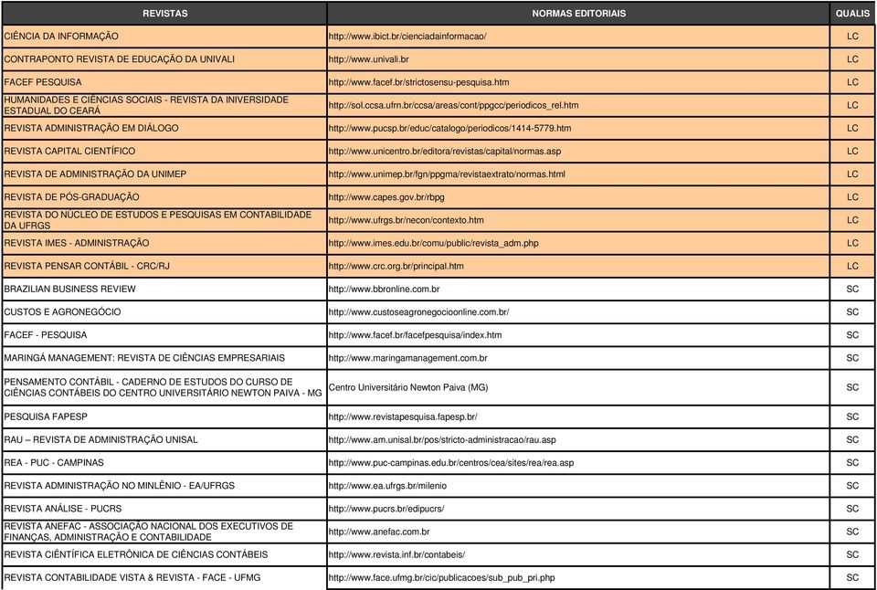 br/educ/catalogo/periodicos/1414-5779.htm REVISTA CAPITAL CIENTÍFICO http://www.unicentro.br/editora/revistas/capital/normas.asp REVISTA DE ADMINISTRAÇÃO DA UNIMEP http://www.unimep.