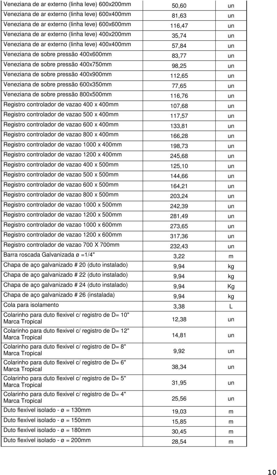 400x900mm 112,65 un Veneziana de sobre pressão 600x350mm 77,65 un Veneziana de sobre pressão 800x500mm 116,76 un Registro controlador de vazao 400 x 400mm 107,68 un Registro controlador de vazao 500