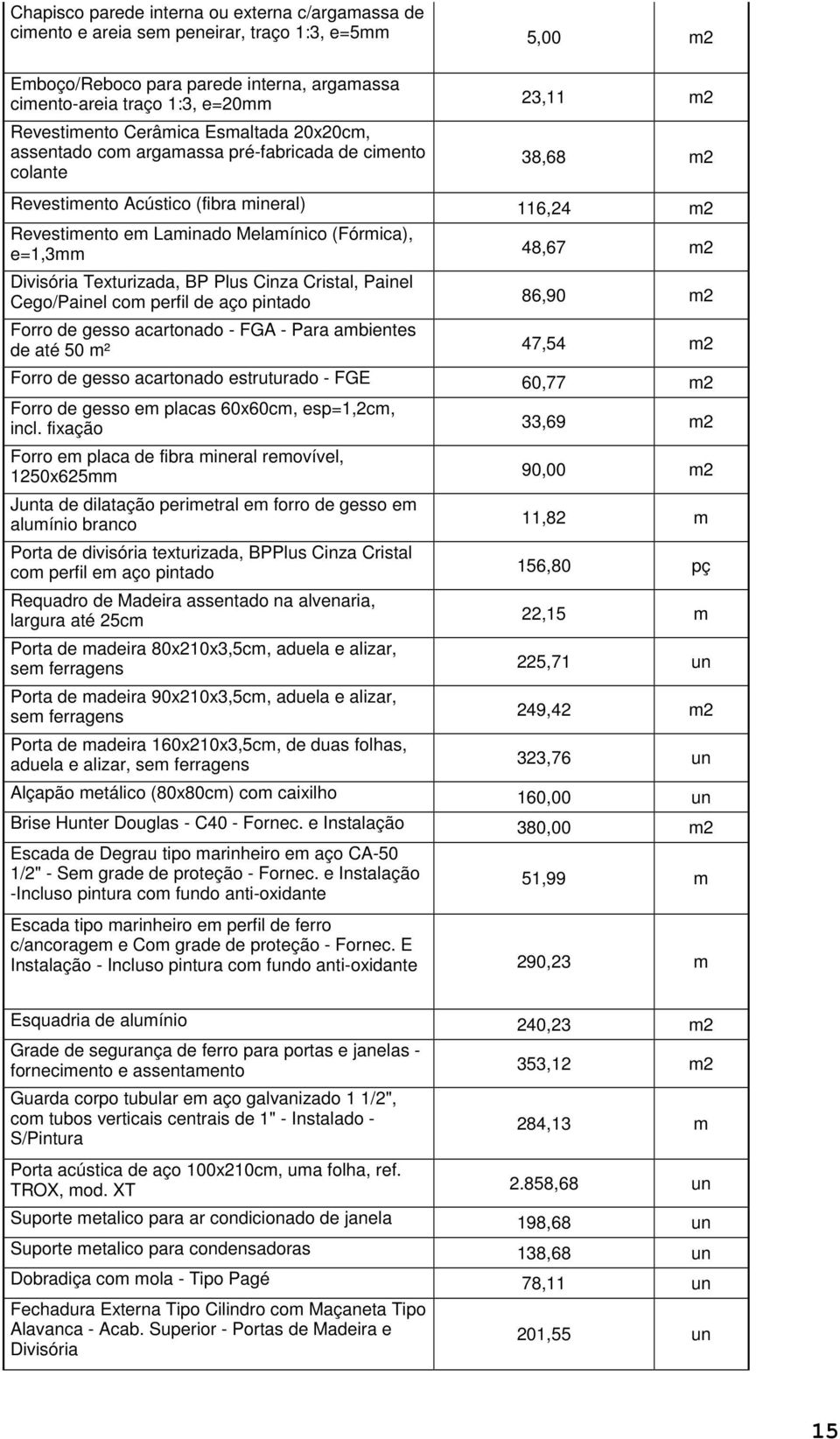 (Fórmica), e=1,3mm 48,67 m2 Divisória Texturizada, BP Plus Cinza Cristal, Painel Cego/Painel com perfil de aço pintado 86,90 m2 Forro de gesso acartonado - FGA - Para ambientes de até 50 m² 47,54 m2