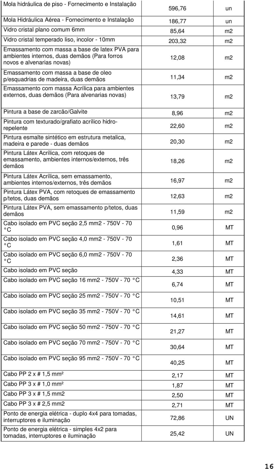 madeira, duas demãos 11,34 m2 Emassamento com massa Acrílica para ambientes externos, duas demãos (Para alvenarias novas) 13,79 m2 Pintura a base de zarcão/galvite 8,96 m2 Pintura com