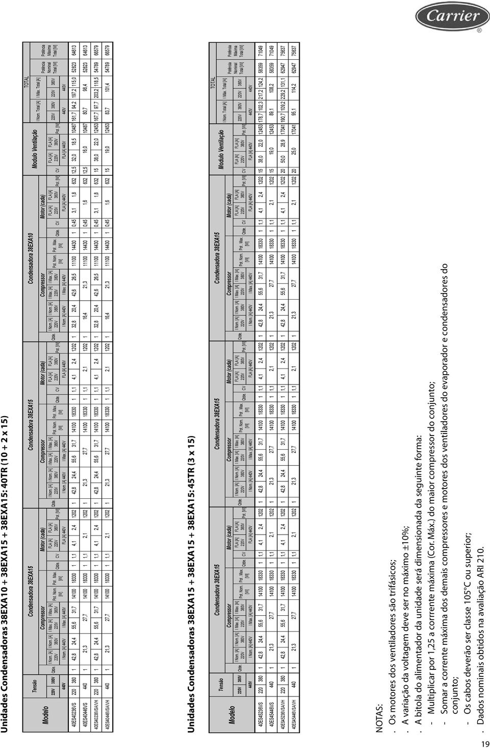 [W] Qtde. CV Pot. [W] Qtde. CV Pot. [W] CV Pot. [W] [W] [W] [W] [W] [W] [W] 440V 440V 440V 440V 440V 440V 440V 440V 440V 440V 440V Compressor Motor (cada) Modulo Ventilação TOTAL I Nom.