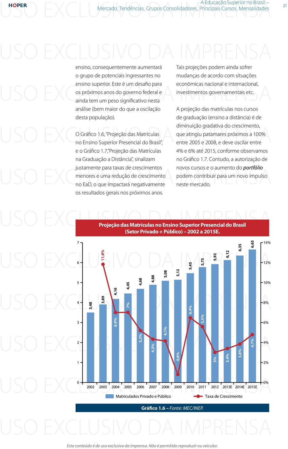 6, Projeção das Matrículas no Ensino Superior Presencial do Brasil, justamente para taxas de crescimentos menores e uma redução de crescimento no EaD, o que impactará negativamente os resultados