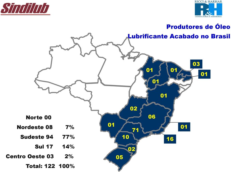 08 7% Sudeste 94 77% Sul 17 14% Centro Oeste