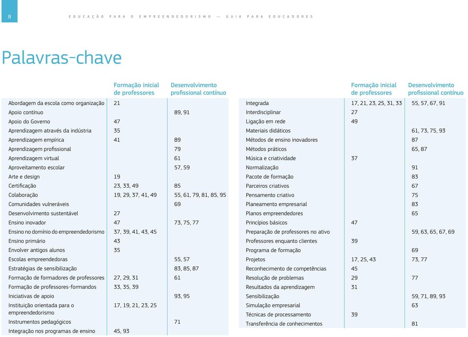 Certificação 23, 33, 49 85 Desenvolvimento profissional contínuo Colaboração 19, 29, 37, 41, 49 55, 61, 79, 81, 85, 95 Comunidades vulneráveis 69 Desenvolvimento sustentável 27 Ensino inovador 47 73,