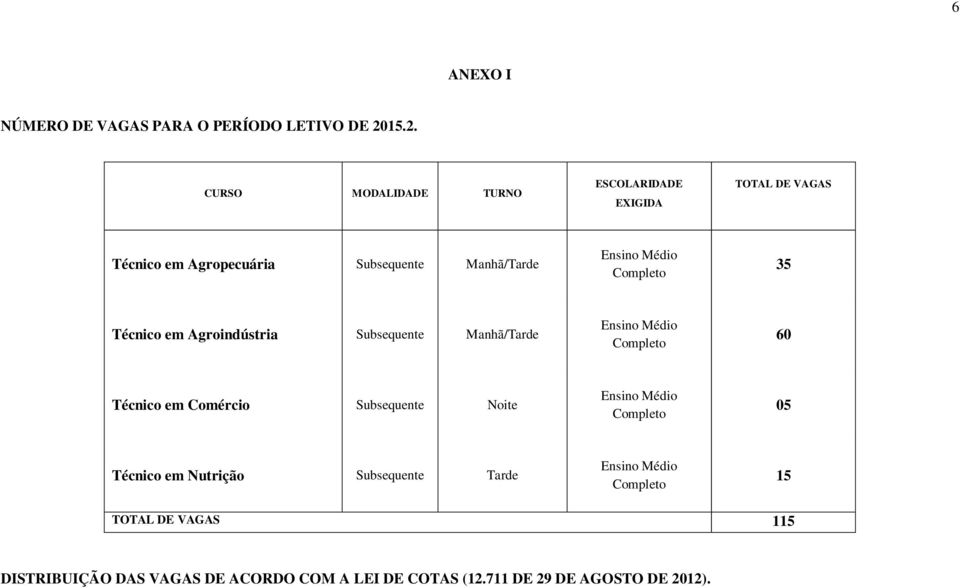 Médio Completo 35 Técnico em Agroindústria Subsequente Manhã/Tarde Ensino Médio Completo 60 Técnico em Comércio Subsequente