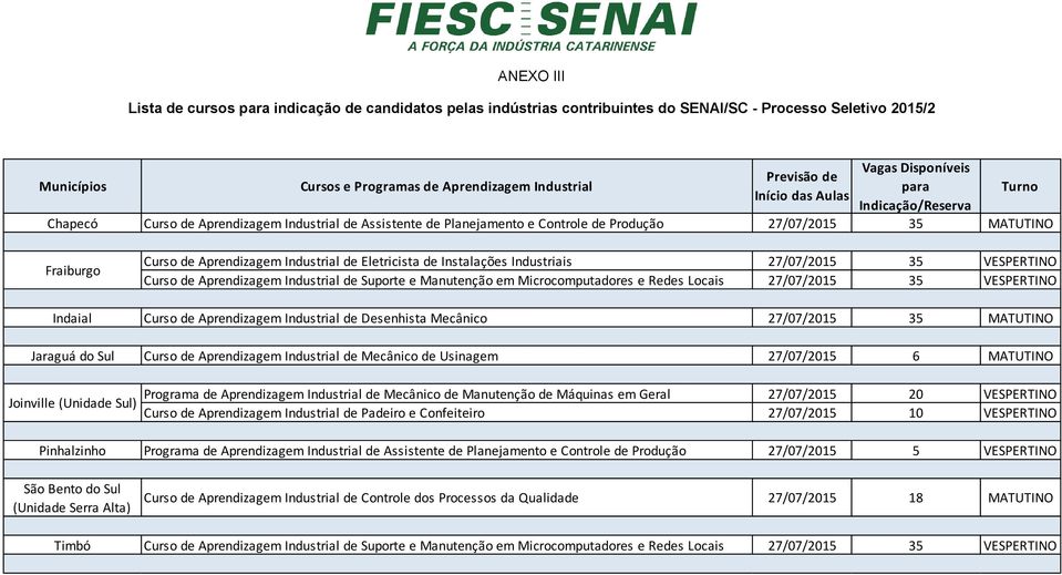 Curso de Aprendizagem Industrial de Eletricista de Instalações Industriais 27/07/2015 35 VESPERTINO Curso de Aprendizagem Industrial de Suporte e Manutenção em Microcomputadores e Redes Locais