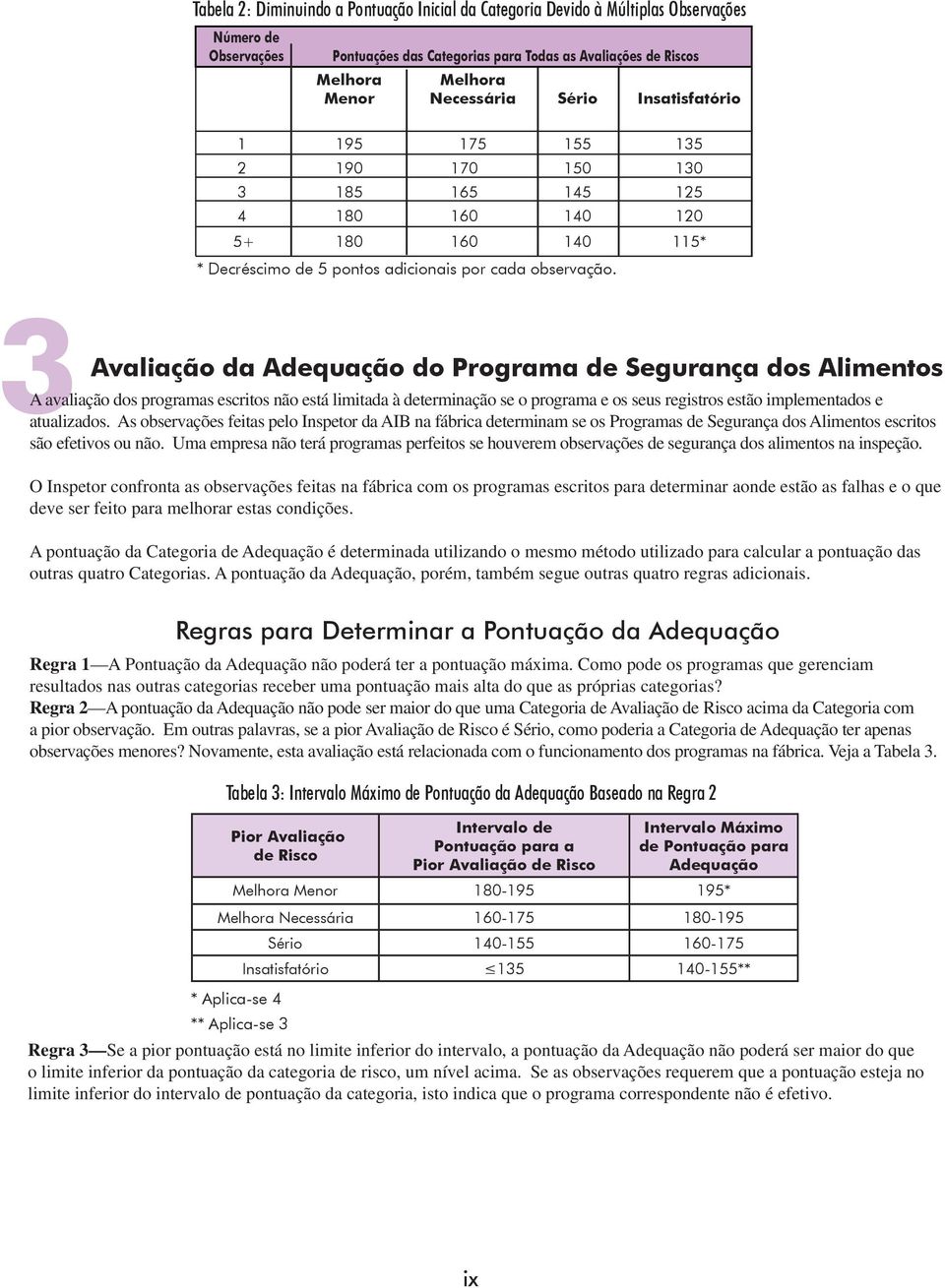 3Avaliação da Adequação do Programa de Segurança dos Alimentos A avaliação dos programas escritos não está limitada à determinação se o programa e os seus registros estão implementados e atualizados.