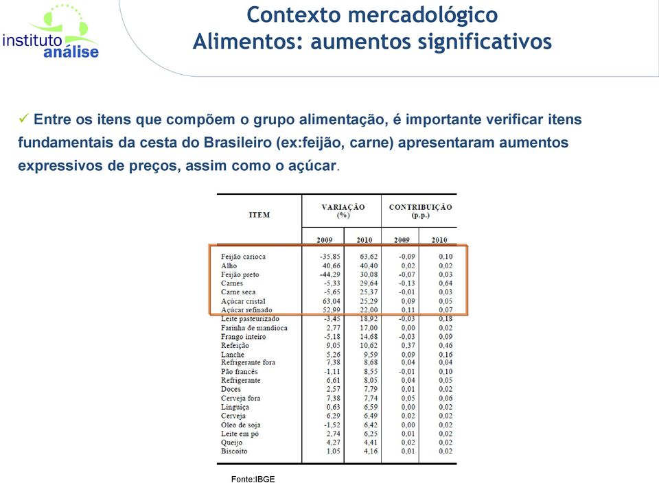 itens fundamentais da cesta do Brasileiro (ex:feijão, carne)