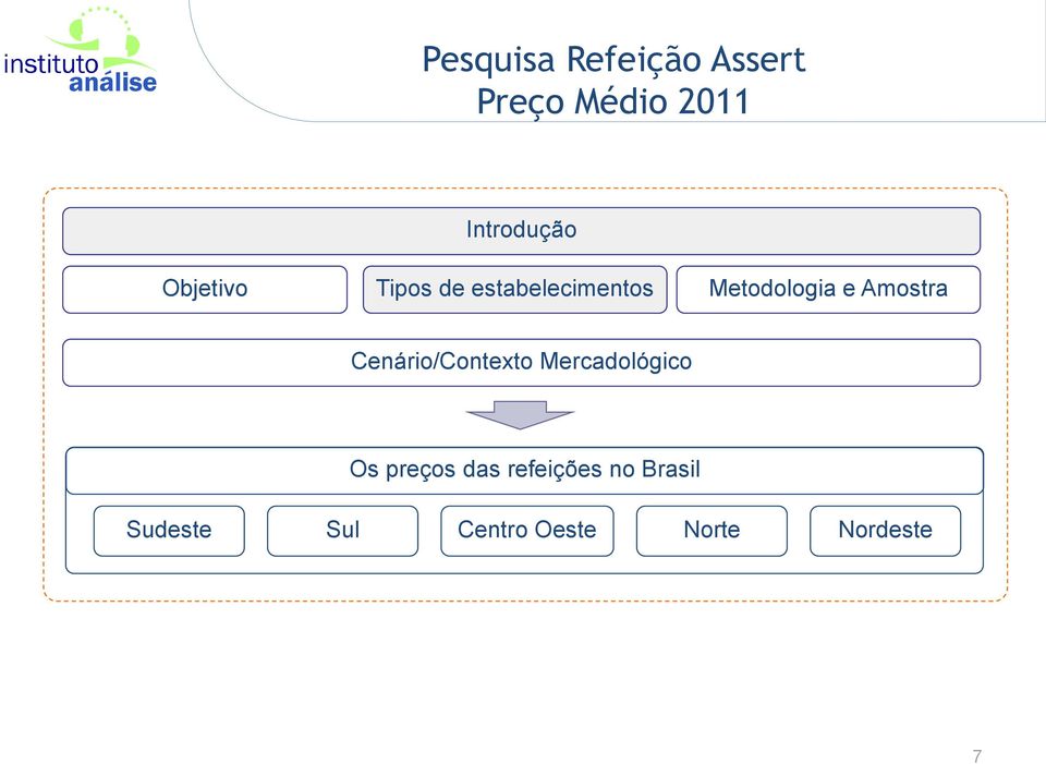 Amostra Cenário/Contexto Mercadológico Os preços das