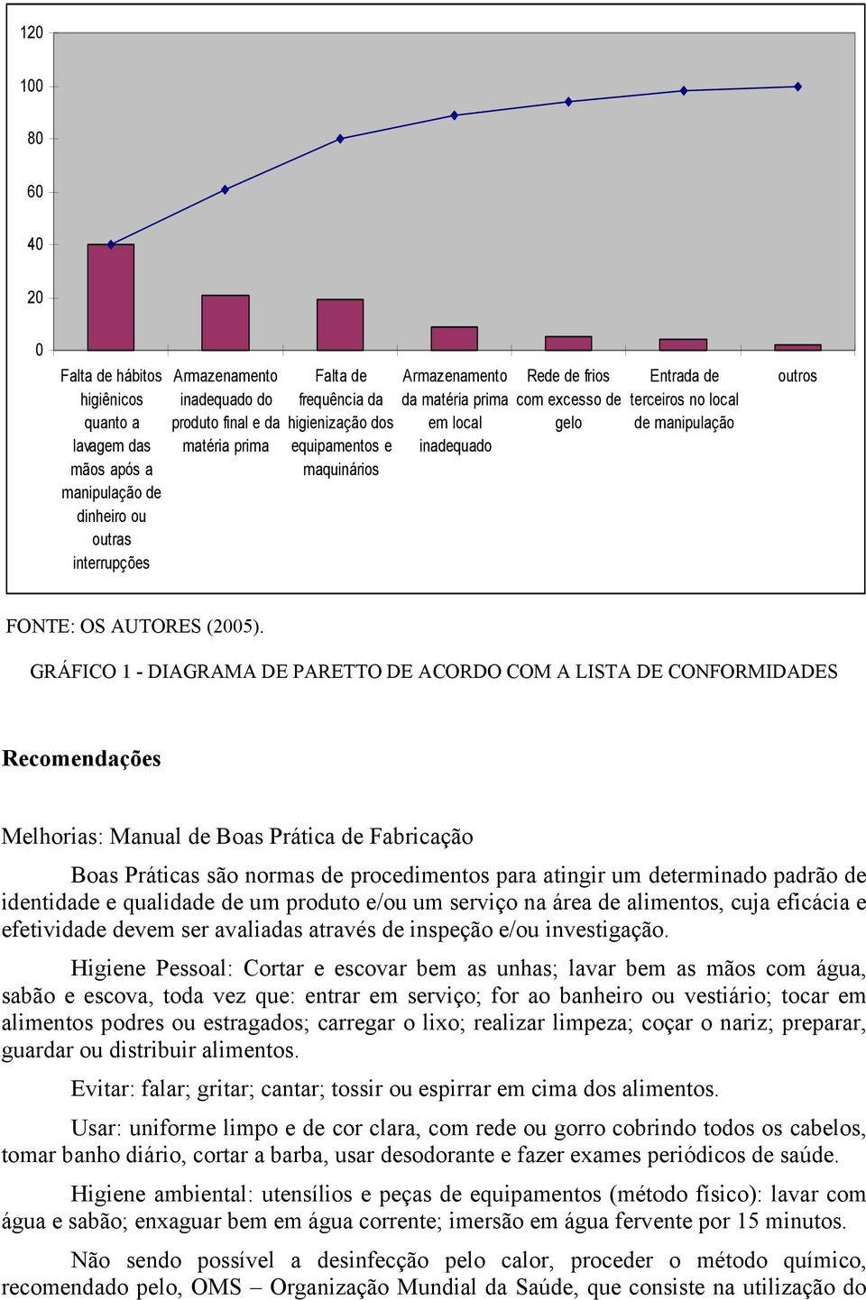 FONTE: OS AUTORES (2005).