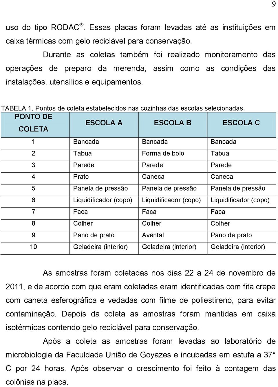 Pontos de coleta estabelecidos nas cozinhas das escolas selecionadas.