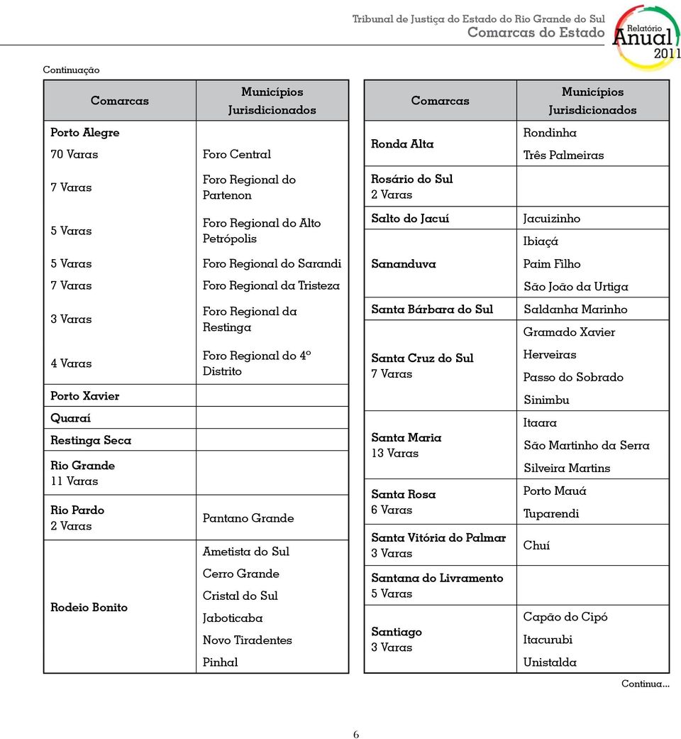 Cruz do Sul Herveiras Passo do Sobrado Porto Xavier Sinimbu Quaraí Restinga Seca Rio Grande 11 Varas Rio Pardo Pantano Grande Ametista do Sul Santa Maria 1 Santa Rosa Santa Vitória do Palmar Itaara