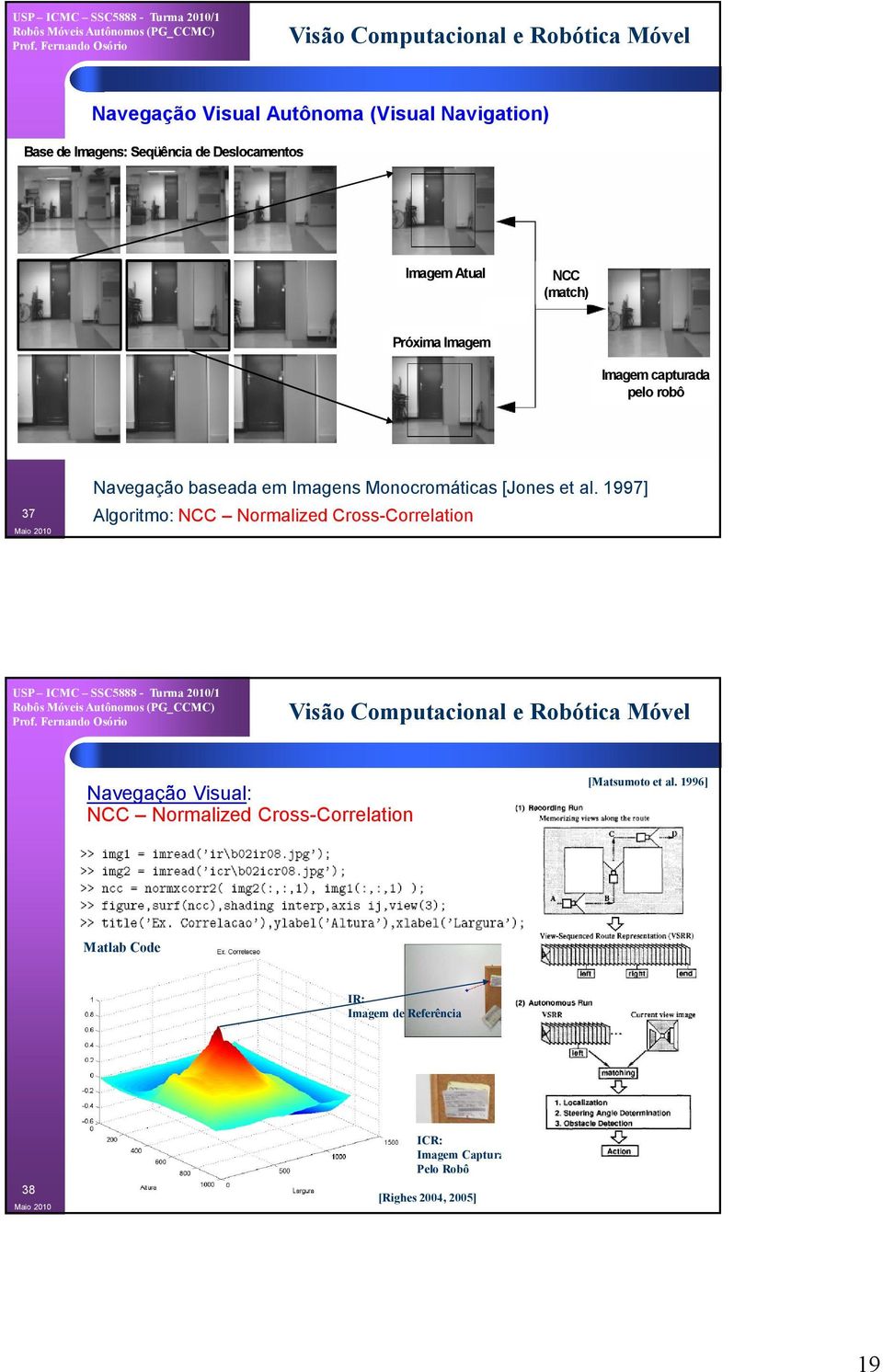 1997] Algoritmo: NCC Normalized Cross-Correlation Navegação Visual: NCC Normalized Cross-Correlation