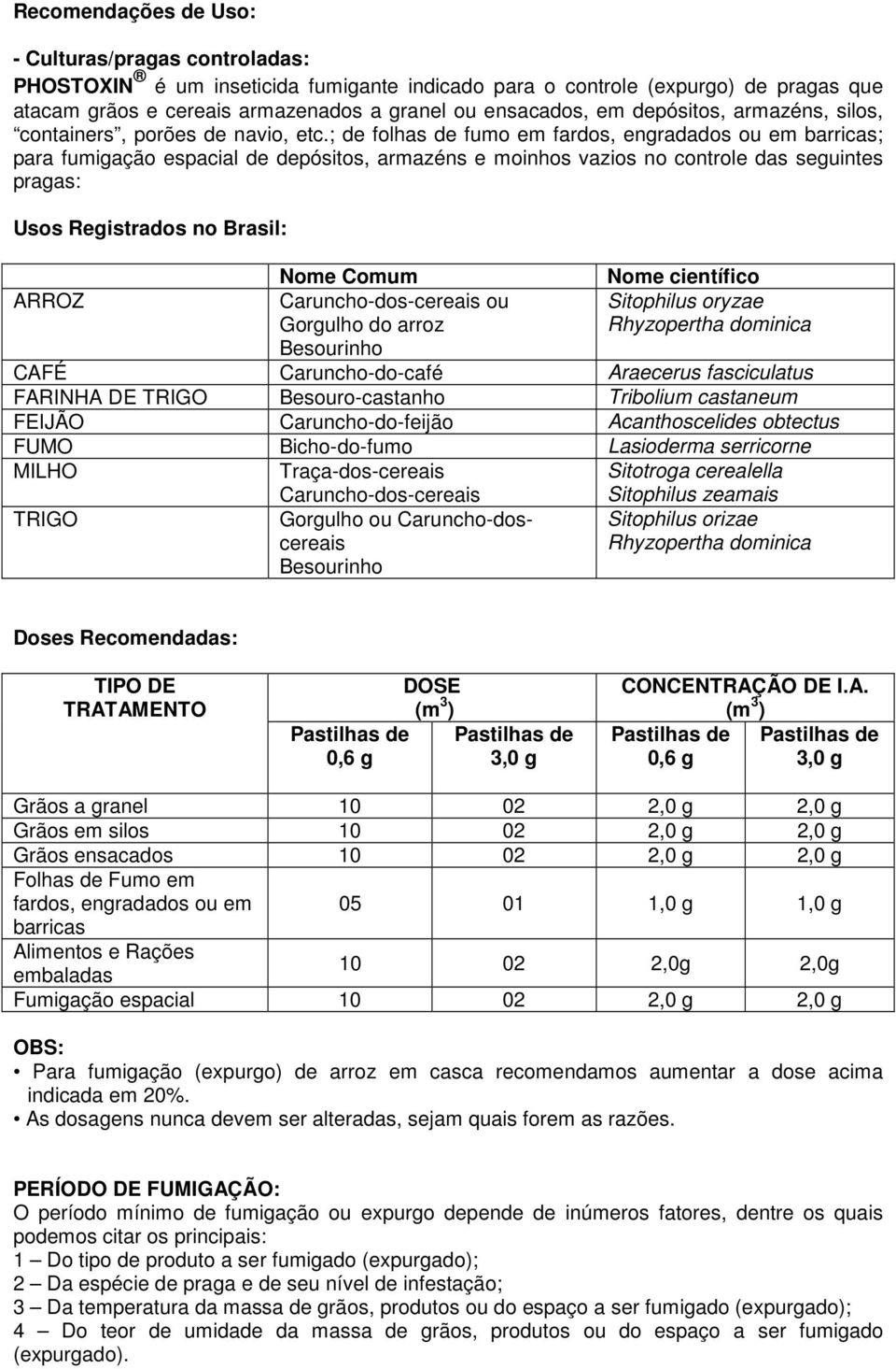 ; de folhas de fumo em fardos, engradados ou em barricas; para fumigação espacial de depósitos, armazéns e moinhos vazios no controle das seguintes pragas: Usos Registrados no Brasil: Nome Comum Nome