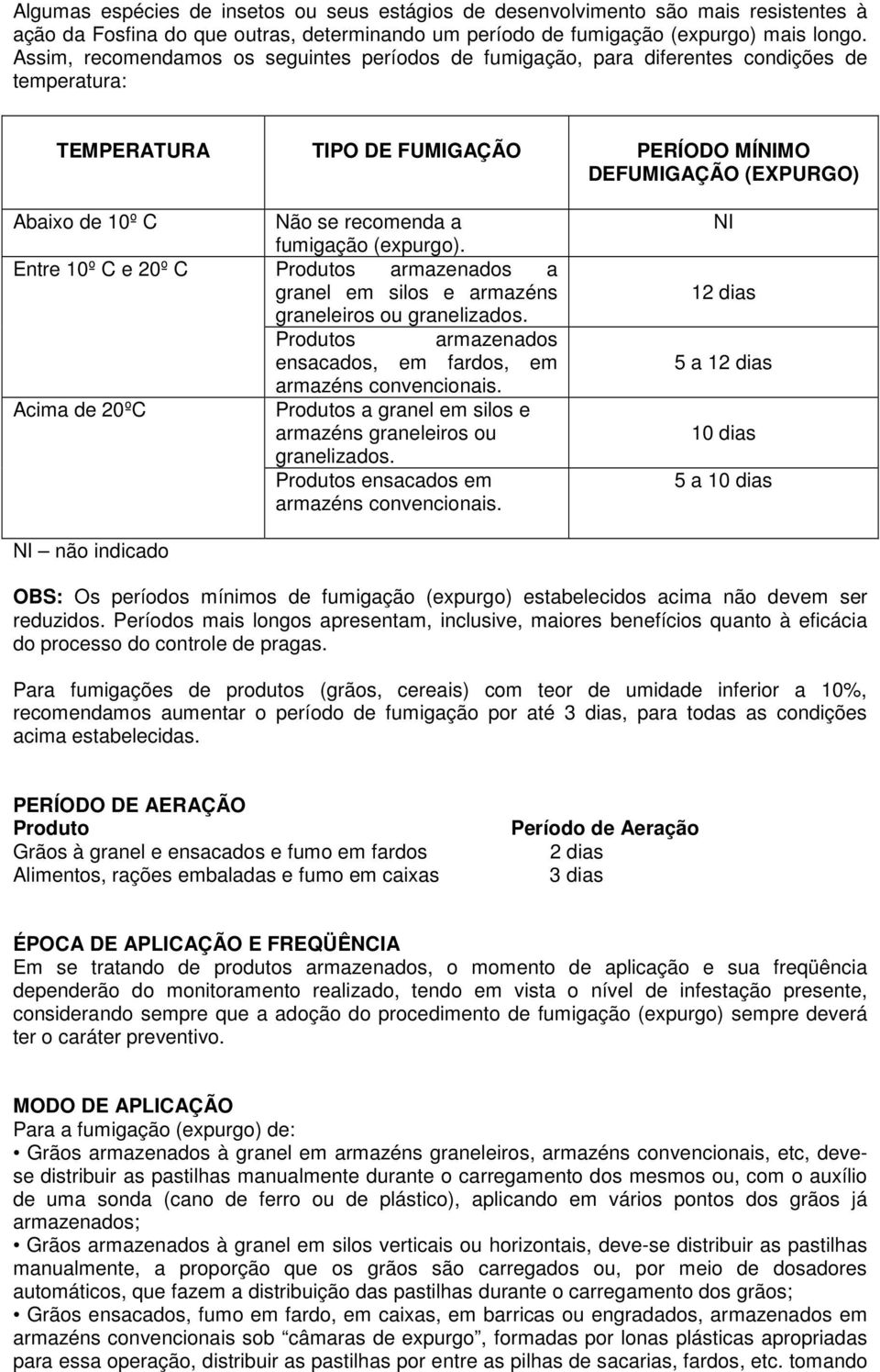 C Acima de 20ºC NI não indicado Não se recomenda a fumigação (expurgo). Produtos armazenados a granel em silos e armazéns graneleiros ou granelizados.