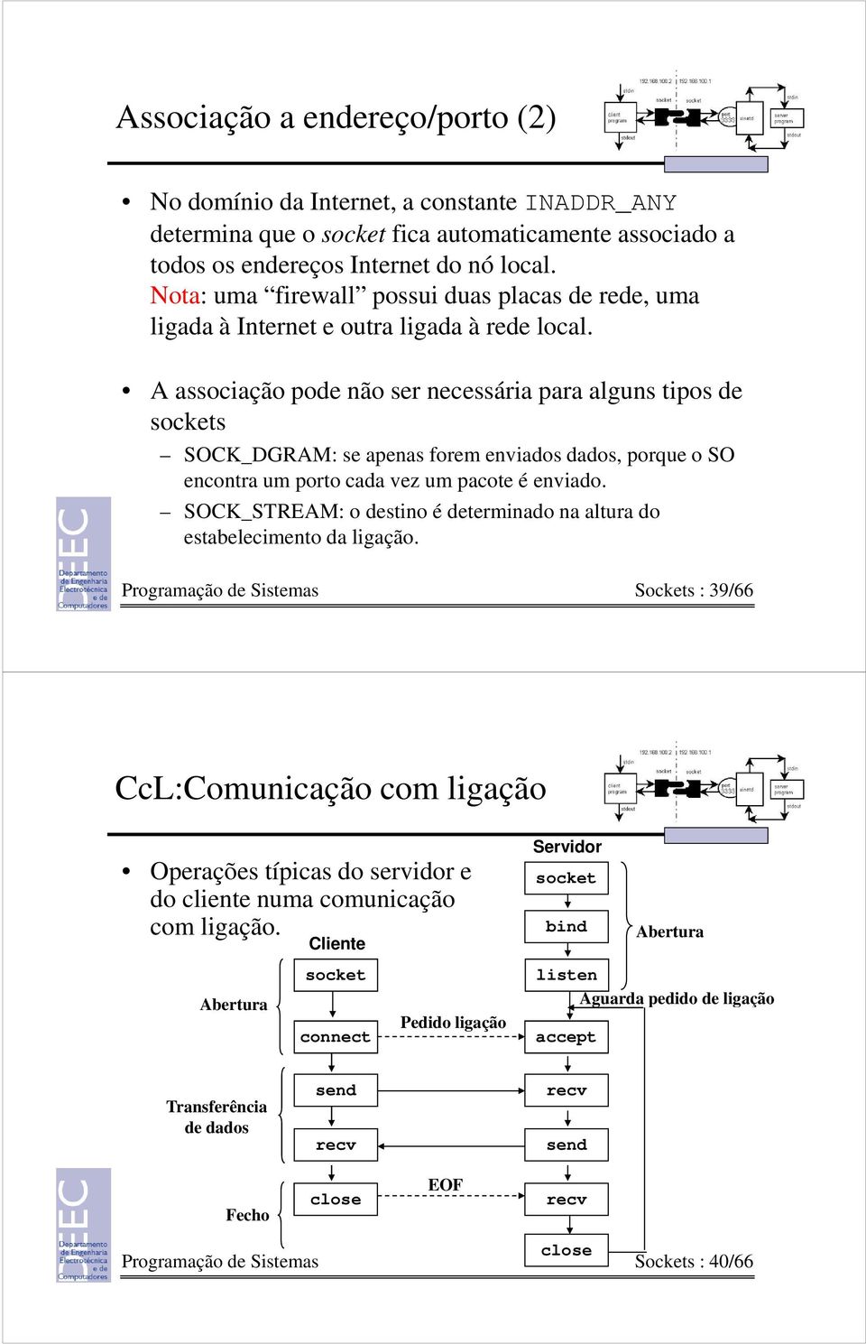 A associação pode não ser necessária para alguns tipos de sockets SOCK_DGRAM: se apenas forem enviados dados, porque o SO encontra um porto cada vez um pacote é enviado.