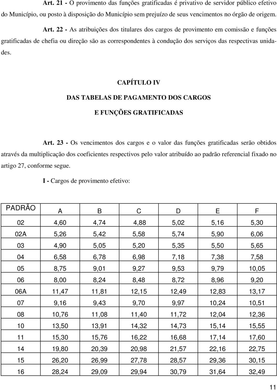 CAPÍTULO IV DAS TABELAS DE PAGAMENTO DOS CARGOS E FUNÇÕES GRATIFICADAS Art.