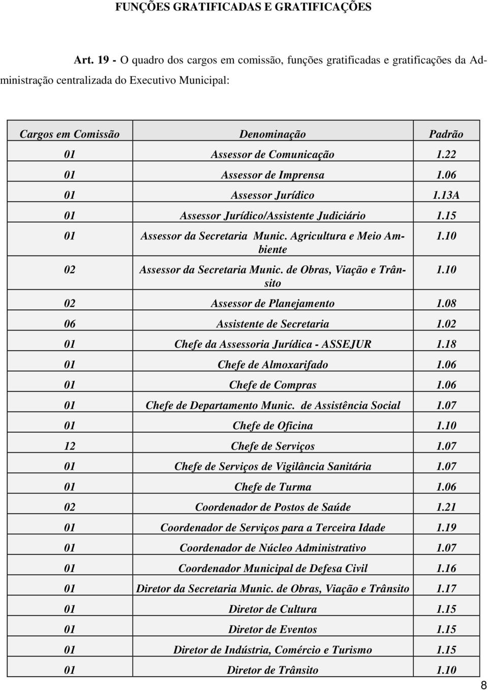 22 01 Assessor de Imprensa 1.06 01 Assessor Jurídico 1.13A 01 Assessor Jurídico/Assistente Judiciário 1.15 01 Assessor da Secretaria Munic. Agricultura e Meio Ambiente 02 Assessor da Secretaria Munic.