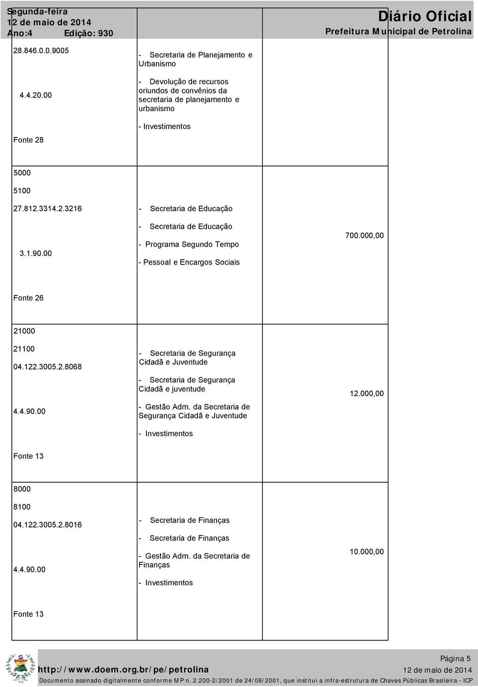 5000 5100 27.812.3314.2.3216 - Secretaria de Educação - Secretaria de Educação 700.000,00 - Programa Segundo Tempo 3.1.90.00 - Pessoal e Encargos Sociais Fonte 26 21000 21100 04.122.