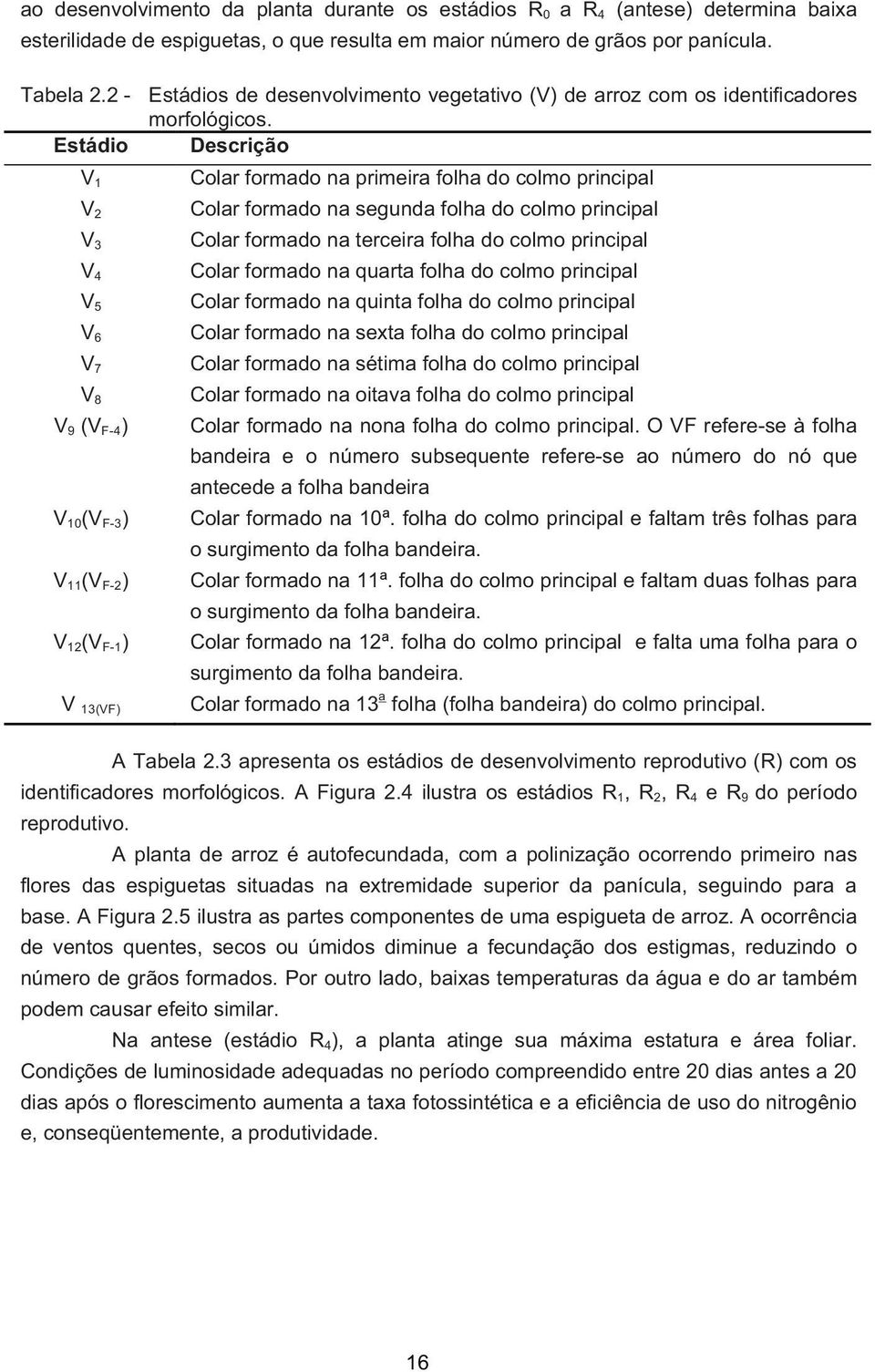 Estádio Descrição V 1 V 2 V 3 V 4 V 5 V 6 V 7 V 8 V 9 (V F-4) V 10(V F-3) V 11(V F-2) V 12(V F-1) V 13(VF) Colar formado na primeira folha do colmo principal Colar formado na segunda folha do colmo