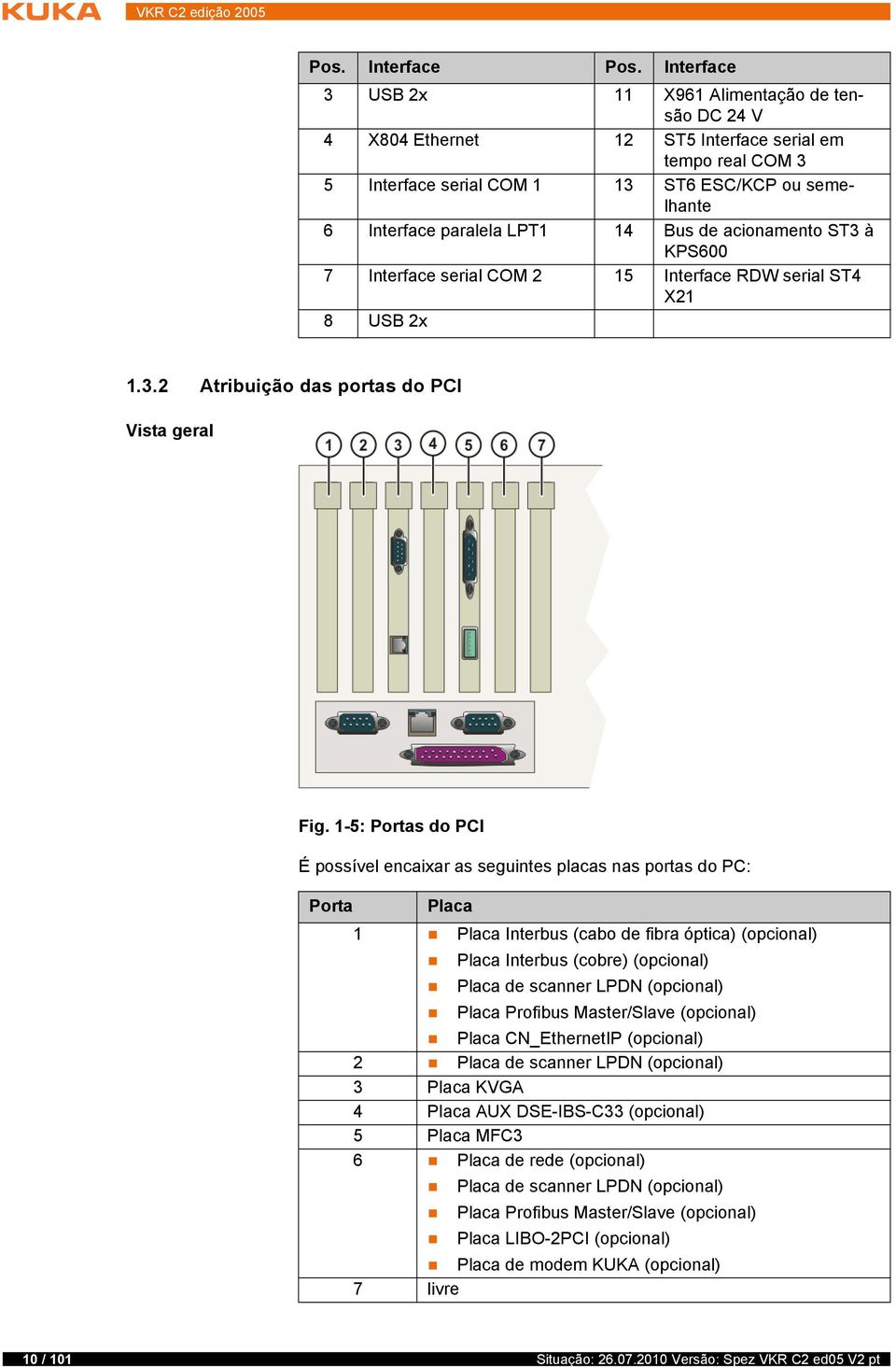 Bus de acionamento ST3 à KPS600 7 Interface serial COM 2 15 Interface RDW serial ST4 X21 8 USB 2x 1.3.2 Atribuição das portas do PCI Vista geral Fig.