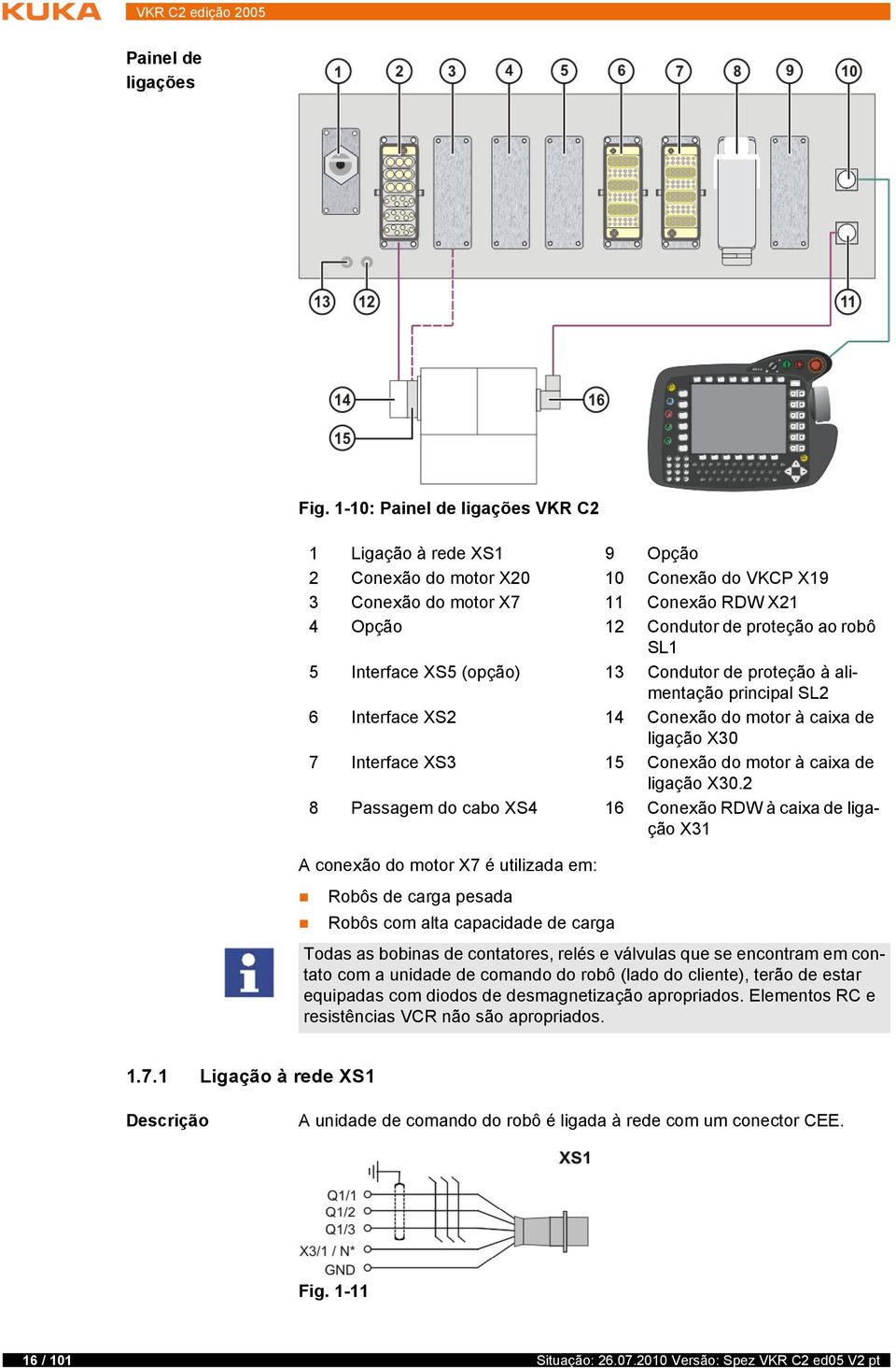 Interface XS5 (opção) 13 Condutor de proteção à alimentação principal SL2 6 Interface XS2 14 Conexão do motor à caixa de ligação X30 7 Interface XS3 15 Conexão do motor à caixa de ligação X30.