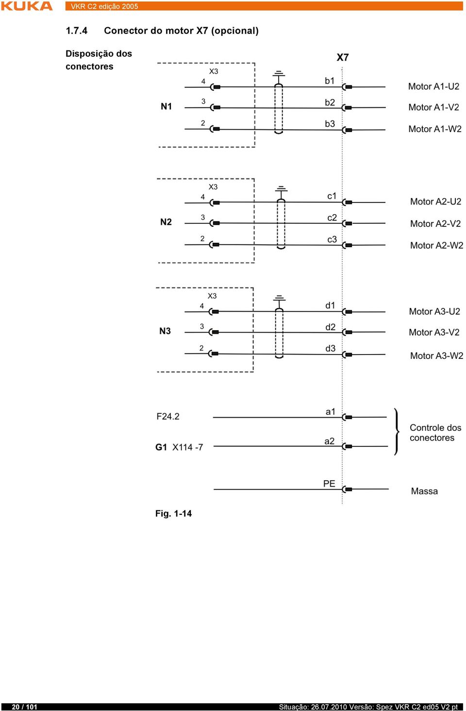 conectores Fig.