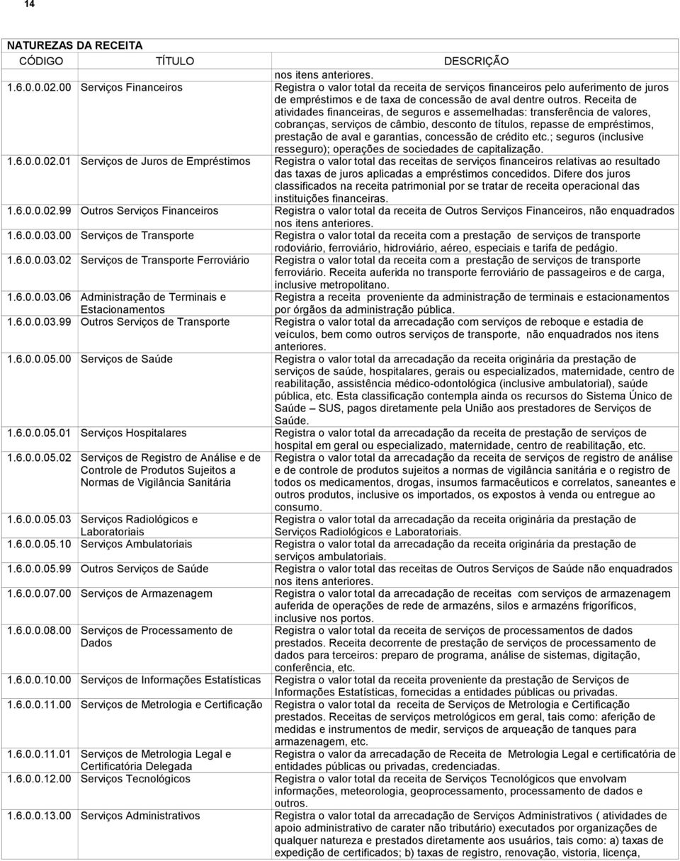 00 Serviços Financeiros Serviços de Juros de Empréstimos Outros Serviços Financeiros Serviços de Transporte Serviços de Transporte Ferroviário Administração de Terminais e Estacionamentos Outros