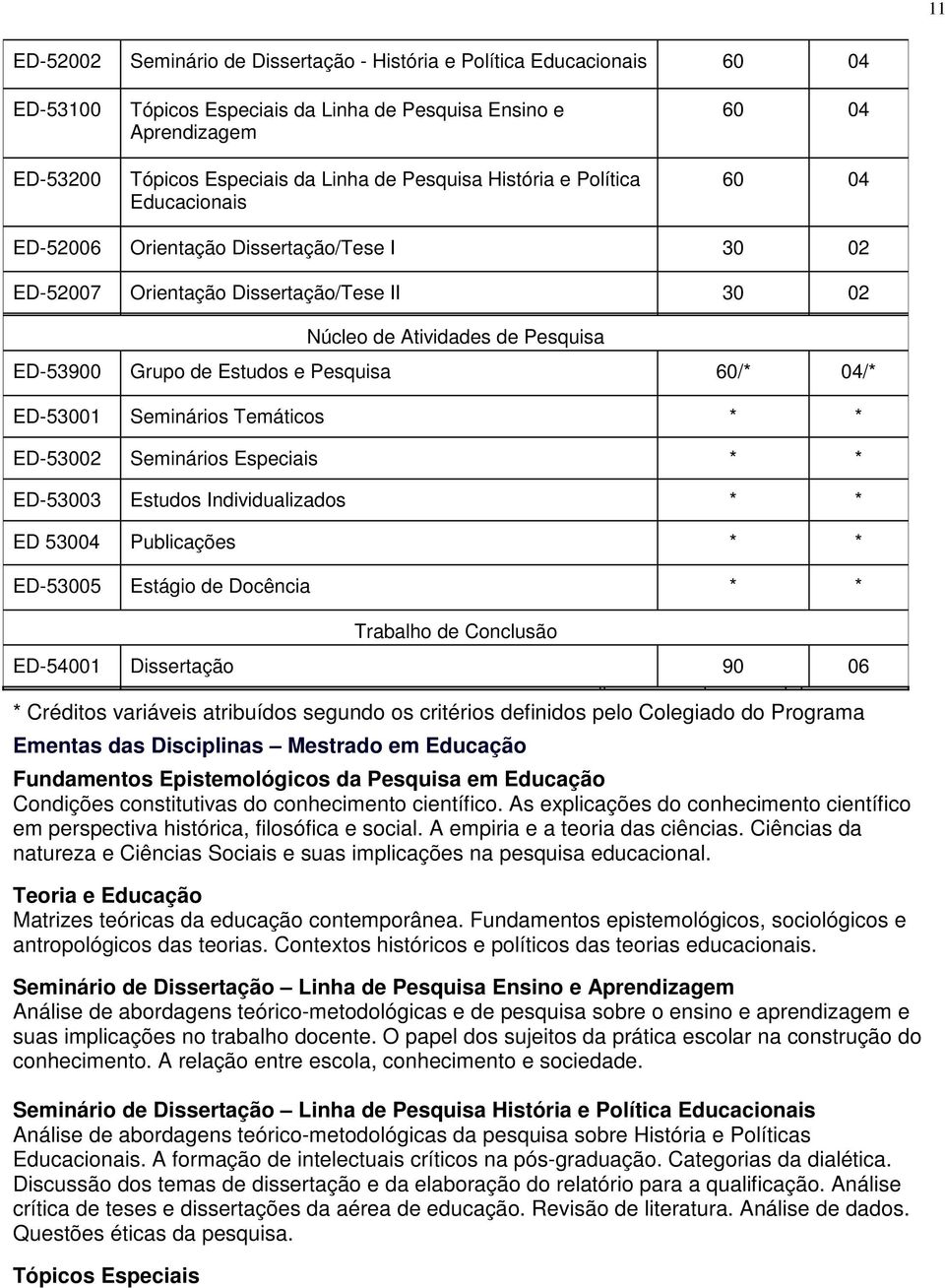 Pesquisa 60/* 04/* ED-53001 Seminários Temáticos * * ED-53002 Seminários Especiais * * ED-53003 Estudos Individualizados * * ED 53004 Publicações * * ED-53005 Estágio de Docência * * Trabalho de