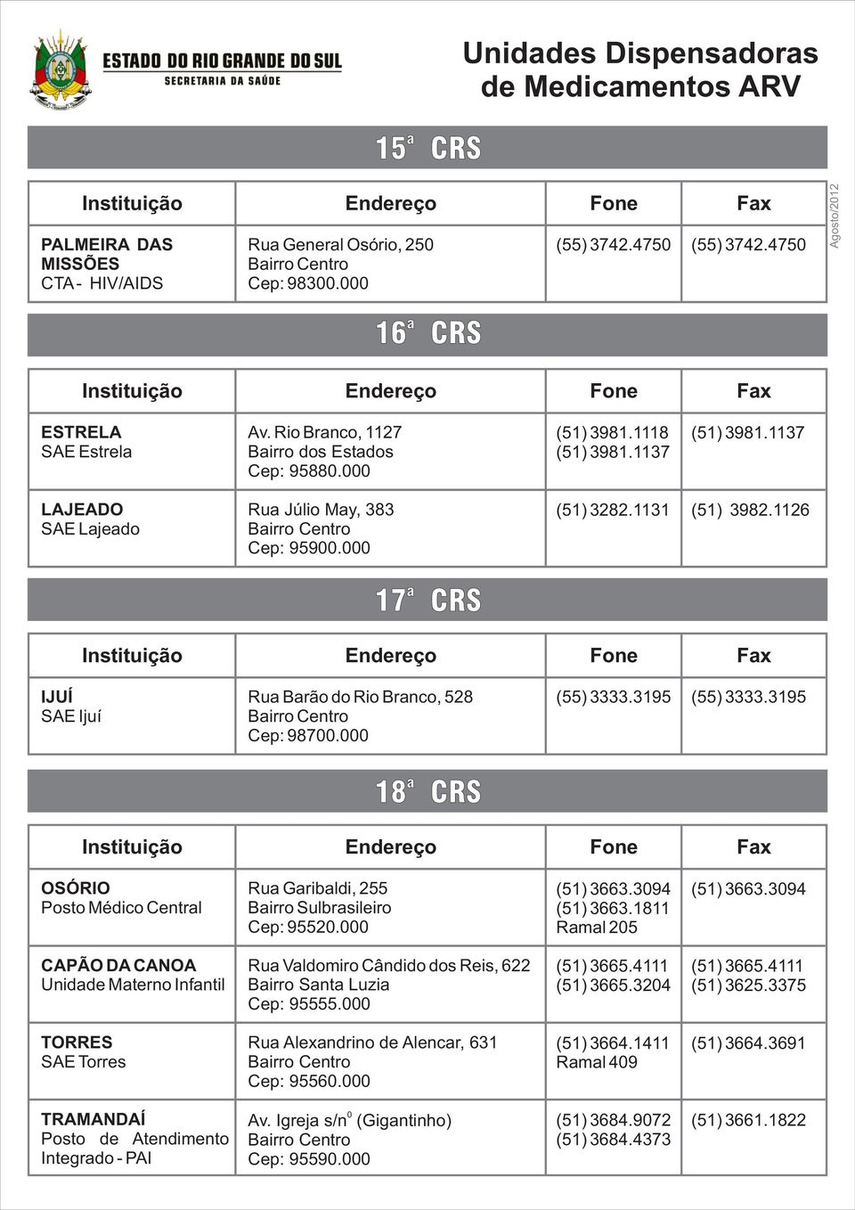 1126 17 CRS IJUÍ SAE Ijuí Ru Brão do Rio Brnco, 528 Cep: 987. (55) 3333.3195 (55) 3333.3195 18 CRS OSÓRIO Posto Médico Centrl Ru Gribldi, 255 Birro Sulbrsileiro Cep: 9552. (51) 3663.394 (51) 3663.