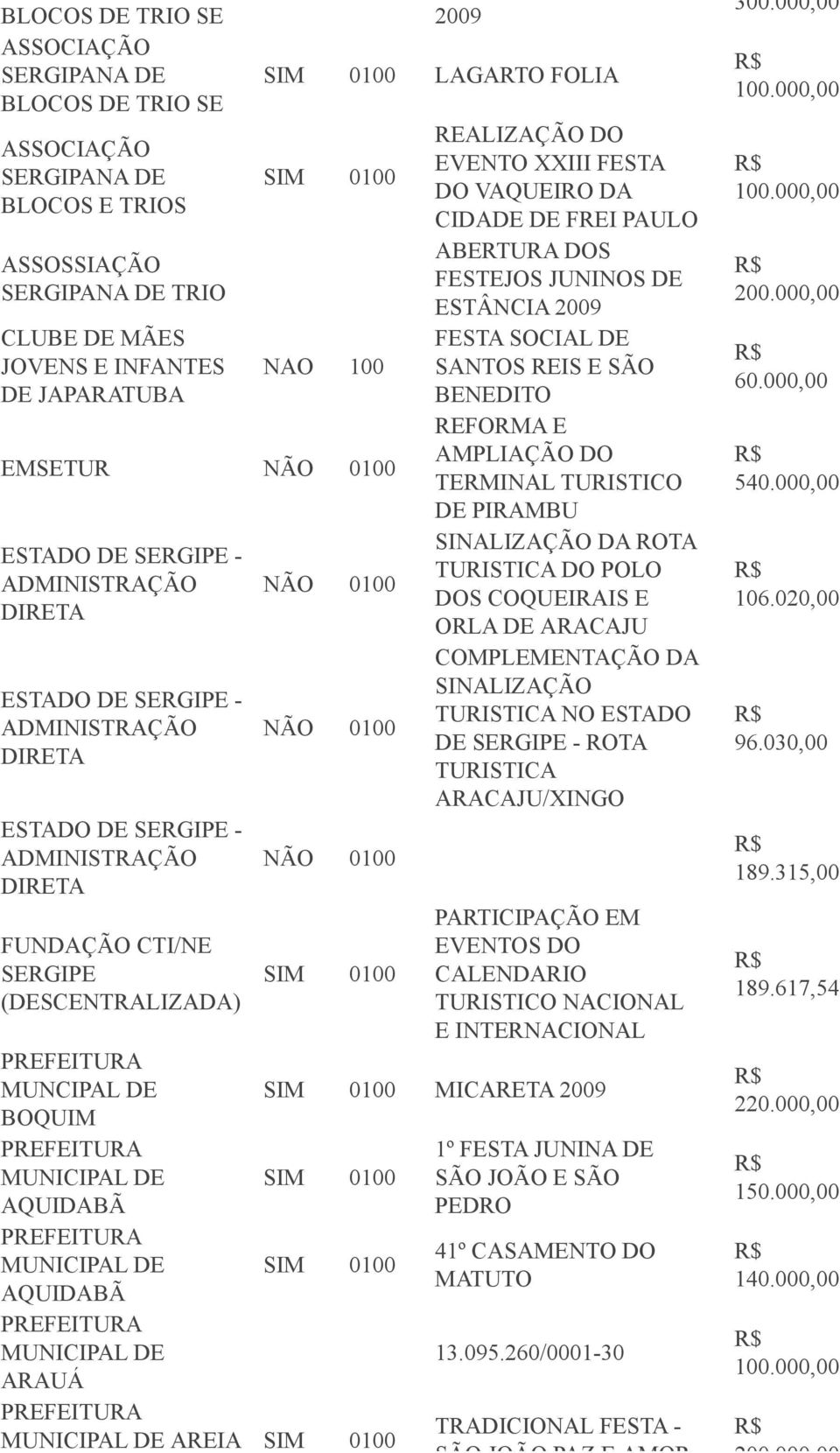 XXIII FESTA DO VAQUEIRO DA CIDADE DE FREI PAULO ABERTURA DOS FESTEJOS JUNINOS DE ESTÂNCIA 2009 FESTA SOCIAL DE SANTOS REIS E SÃO BENEDITO REFORMA E AMPLIAÇÃO DO TERMINAL TURISTICO DE PIRAMBU