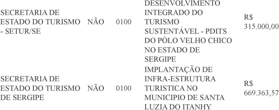 SUSTENTÁVEL - PDITS DO PÓLO VELHO CHICO NO ESTADO DE SERGIPE IMPLANTAÇÃO