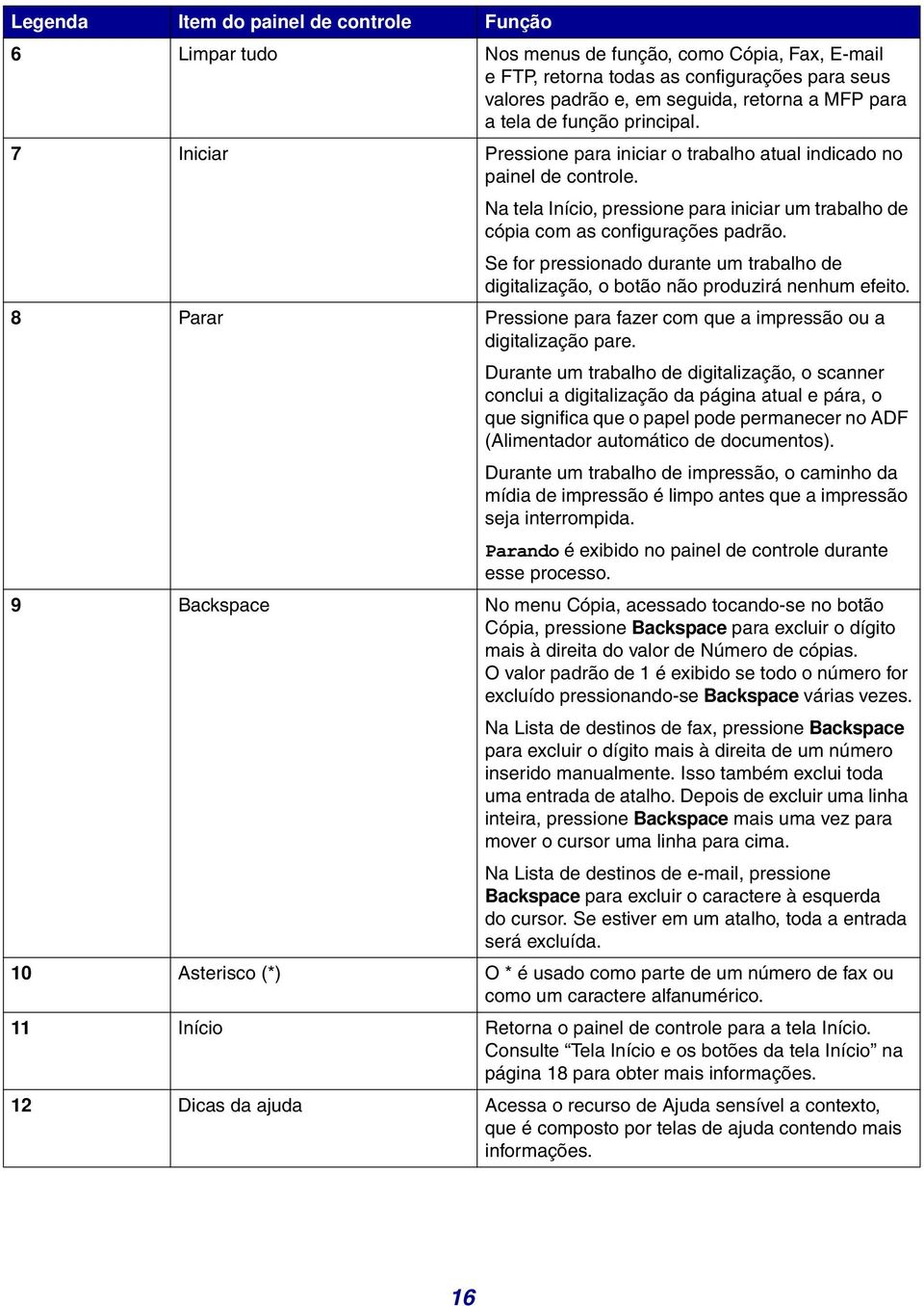 Se for pressionado durante um trabalho de digitalização, o botão não produzirá nenhum efeito. 8 Parar Pressione para fazer com que a impressão ou a digitalização pare.