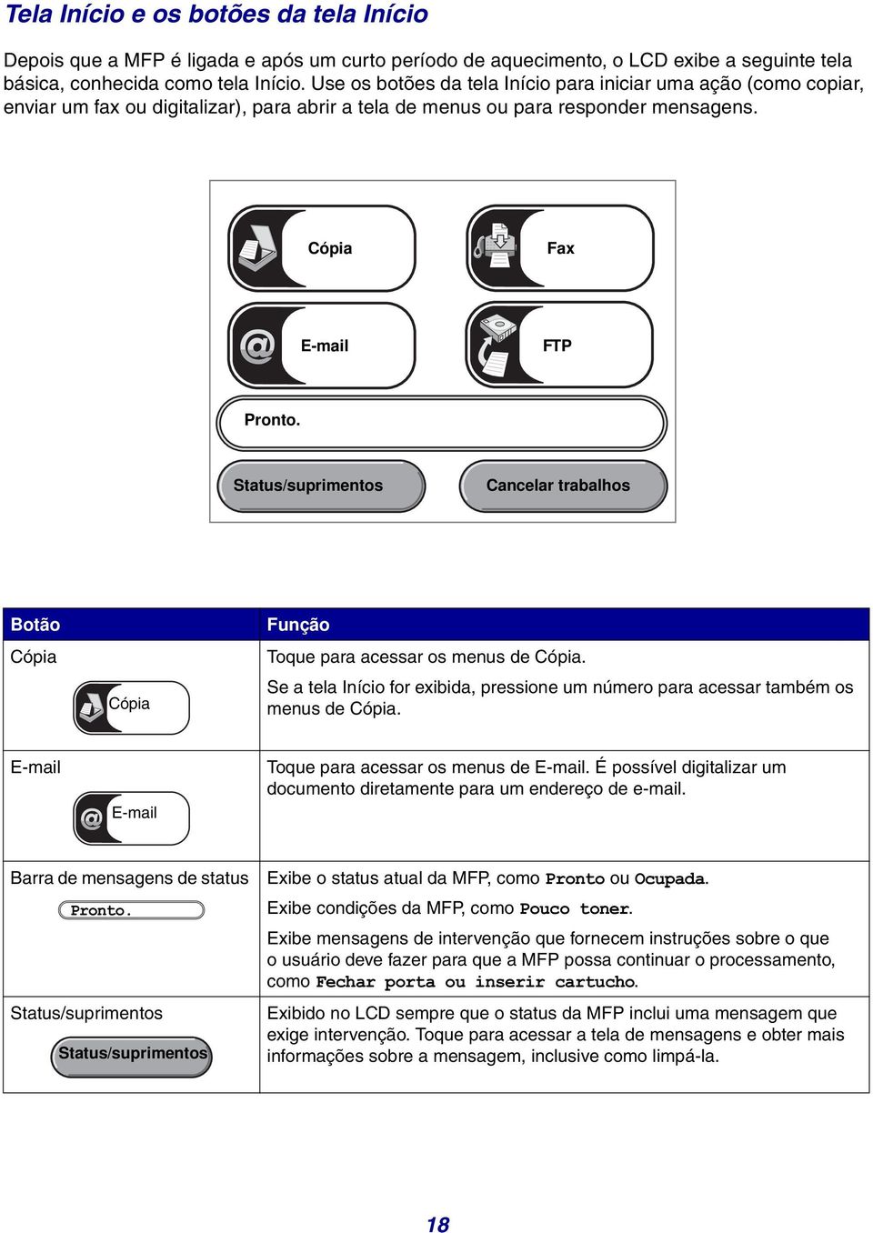 Status/suprimentos Cancelar trabalhos Botão Cópia Cópia Função Toque para acessar os menus de Cópia. Se a tela Início for exibida, pressione um número para acessar também os menus de Cópia.