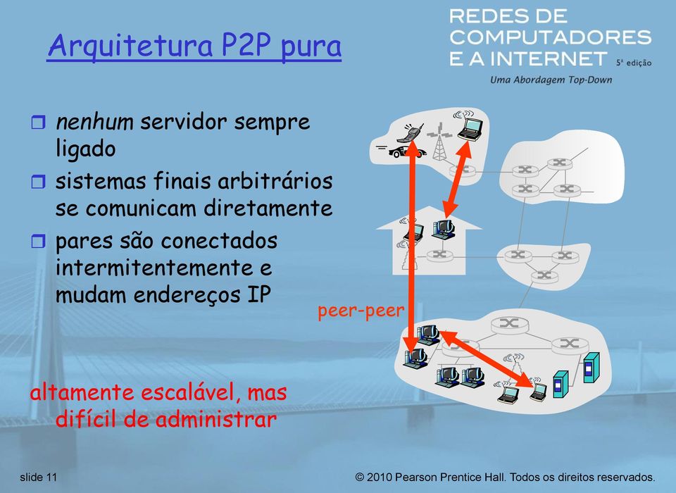 pares são conectados intermitentemente e mudam endereços