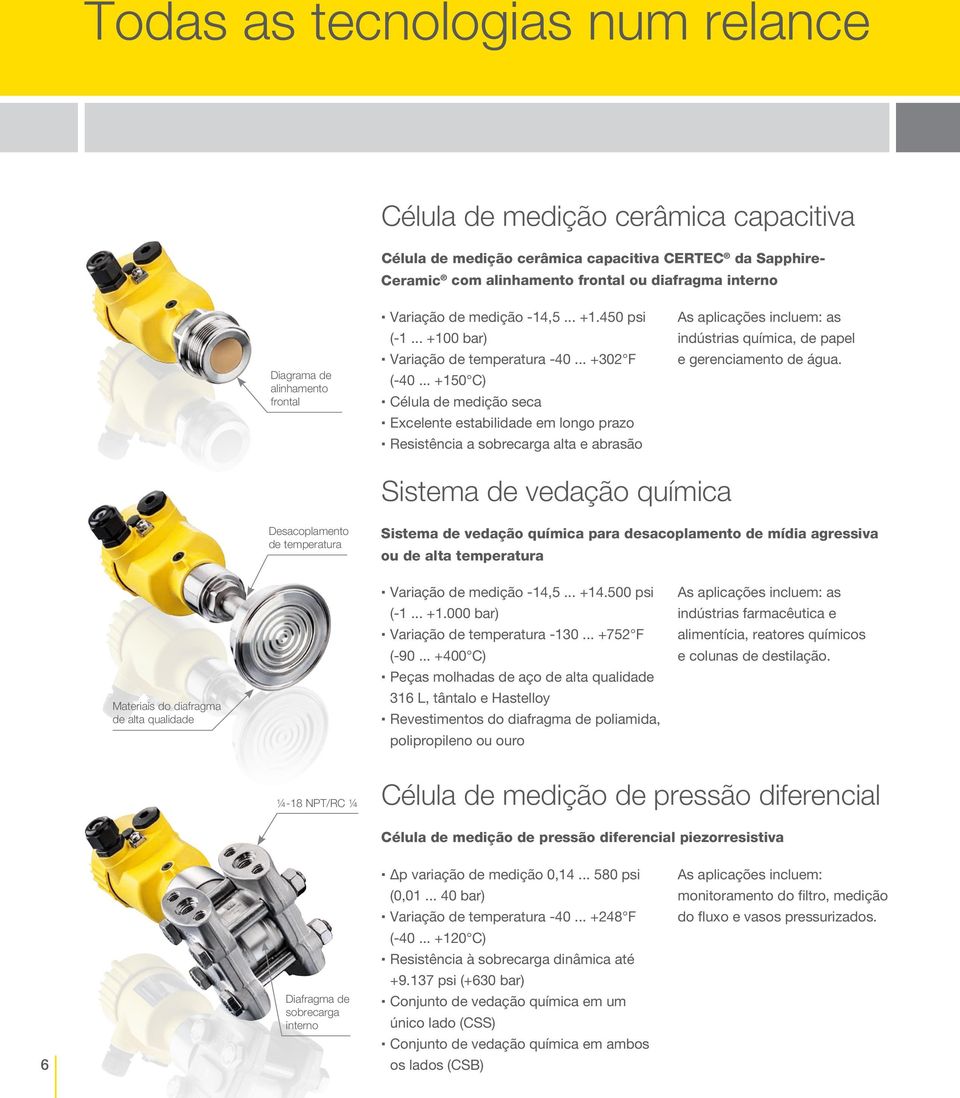 .. +150 C) Célula de medição seca Excelente estabilidade em longo prazo Resistência a sobrecarga alta e abrasão As aplicações incluem: as indústrias química, de papel e gerenciamento de água.