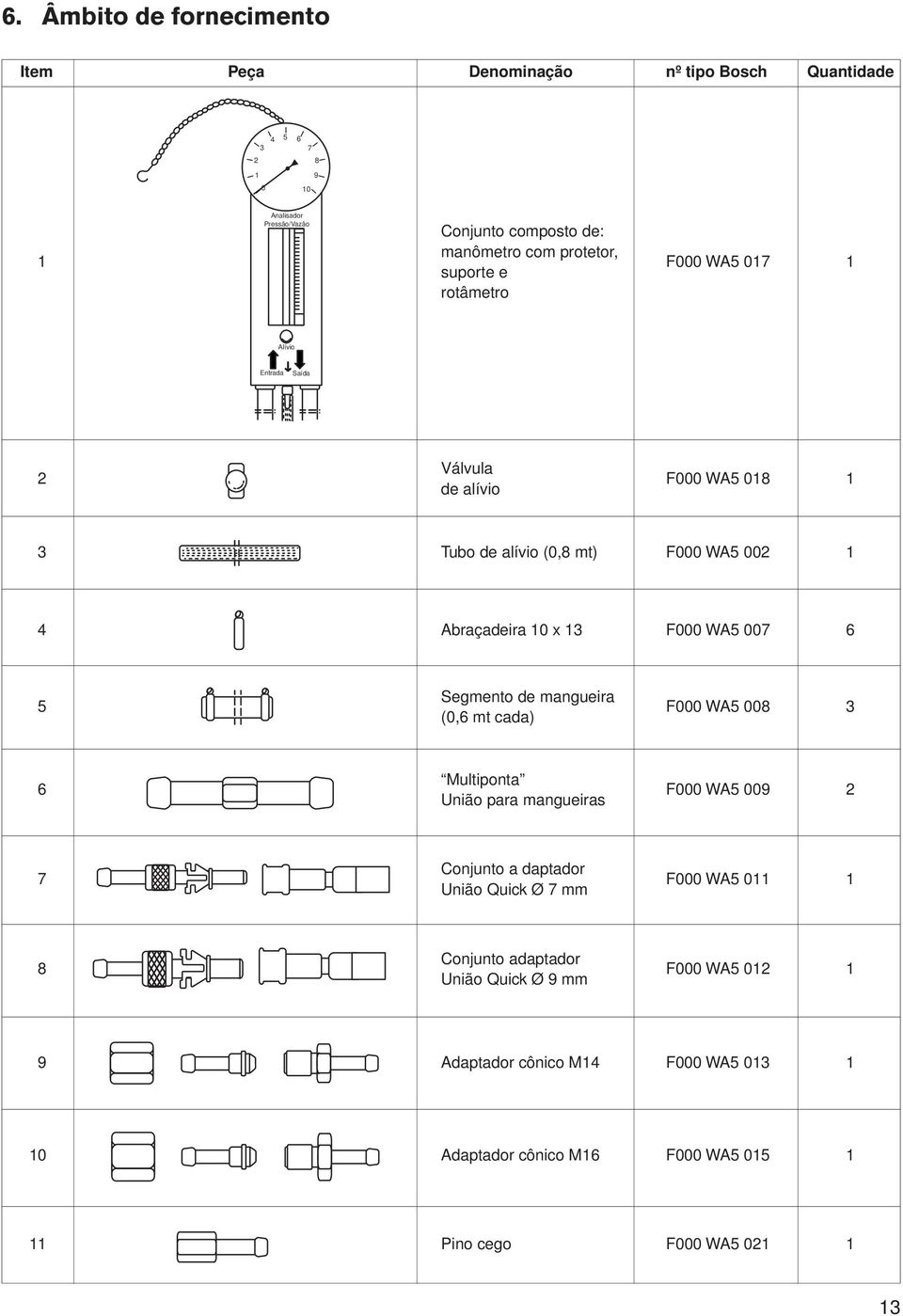 F000 WA5 007 6 5 Segmento de mangueira (0,6 mt cada) F000 WA5 008 3 6 Multiponta União para mangueiras F000 WA5 009 2 7 Conjunto a daptador União Quick Ø 7 mm F000