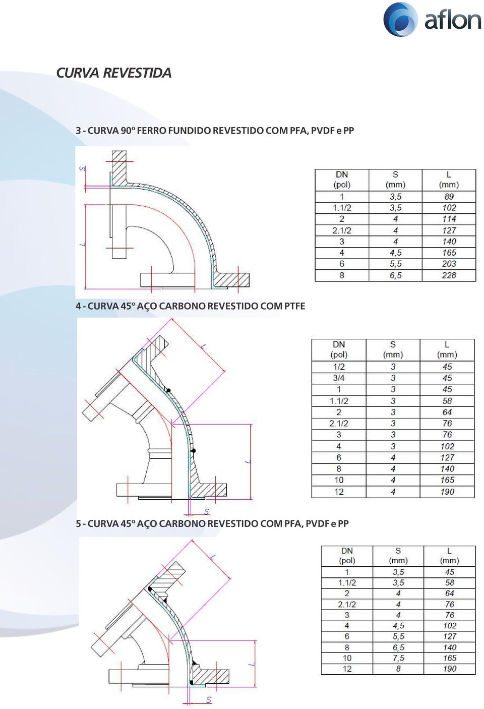 CURVA 45º AÇO CARBONO REVESTIDO COM PTFE 5