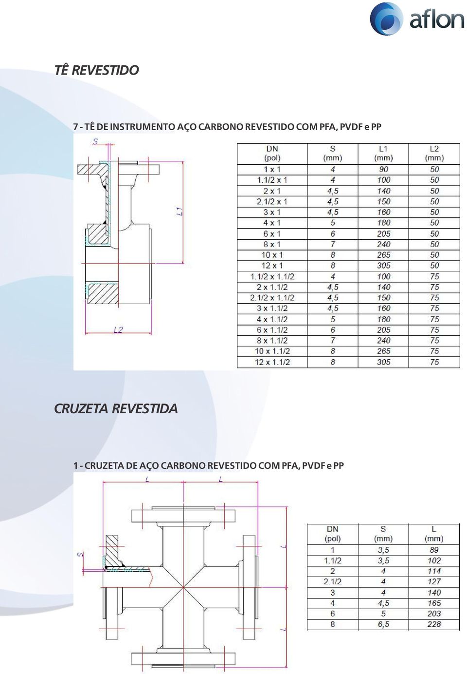 PP CRUZETA REVESTIDA 1 - CRUZETA DE 