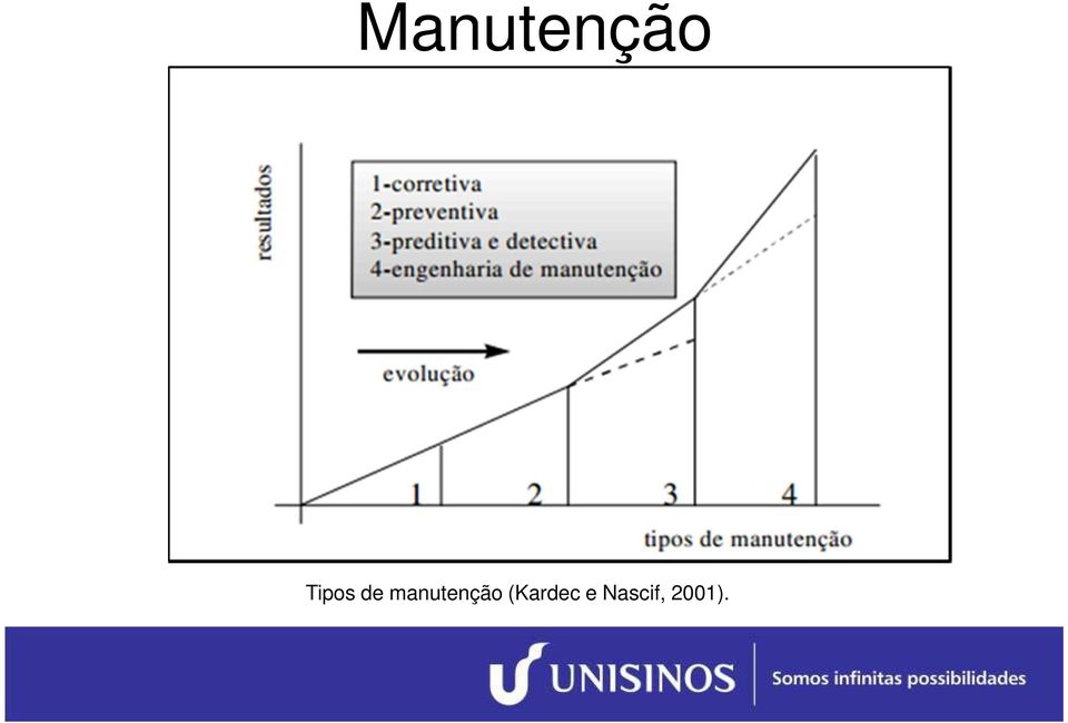 manutenção